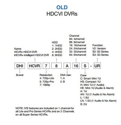 Old HDCVIDVR naming rule.JPG