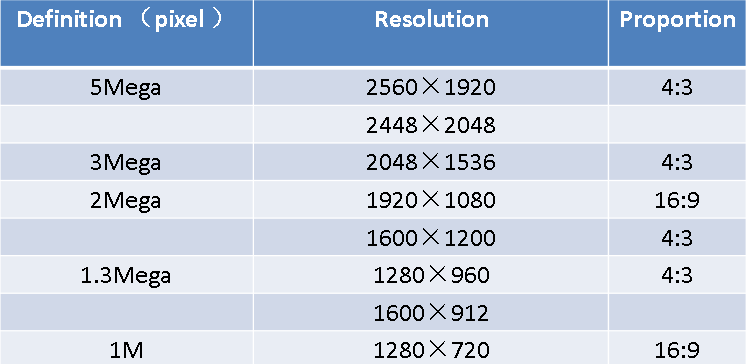 pixel aspect ratio calculator