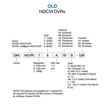 Old HDCVIDVR naming rule.JPG