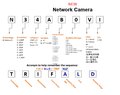 New1 network camera naming rule.png