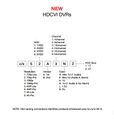 New HDCVIDVR naming rule.JPG