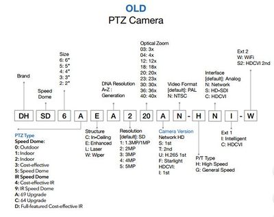 Old PTZ naming rule.JPG