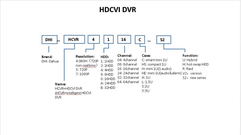 NamingConventionHDCVI.jpg