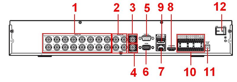 HCVR5216L BackPanel.jpg