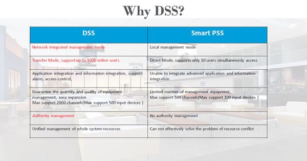 DSSvsSmartPSS.jpg