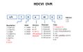 DNA HDCVI DVR Recorder Naming Rule.jpg