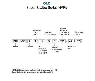 Old NVR SU naming rule.JPG
