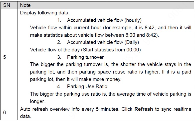 Parking Lot overview table 2.jpg