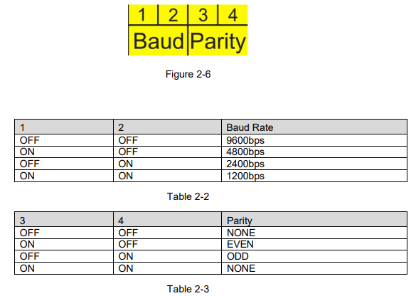 Baud and Parity