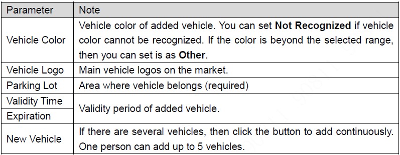 Vehicle Management config table 2.jpg