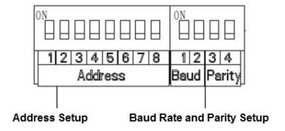 Address, Baud, and Parity
