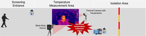Human Body Temperature Measurement Diagram.jpg