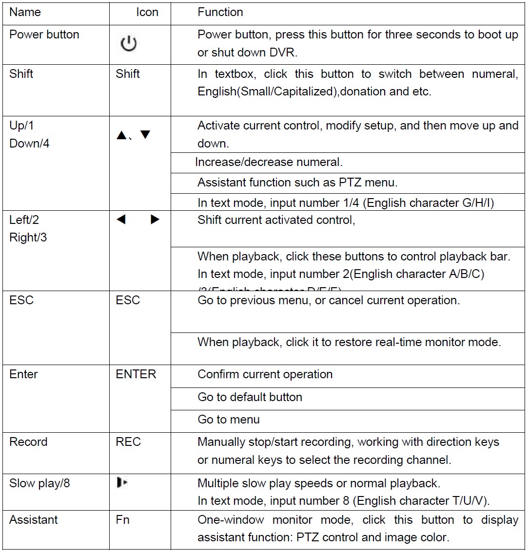 DVRFrontPanel - Dahua Wiki