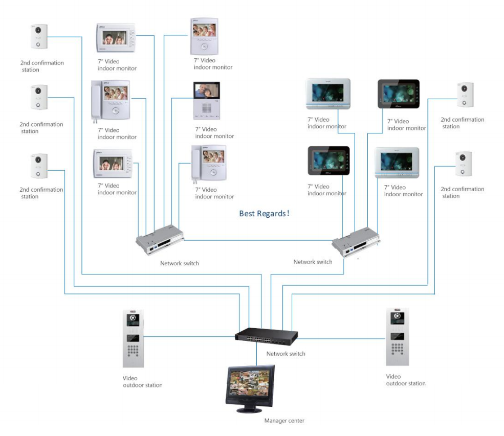 Video Intercom - Dahua Wiki