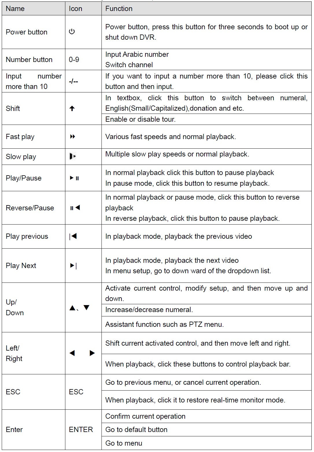 DVRFrontPanel - Dahua Wiki