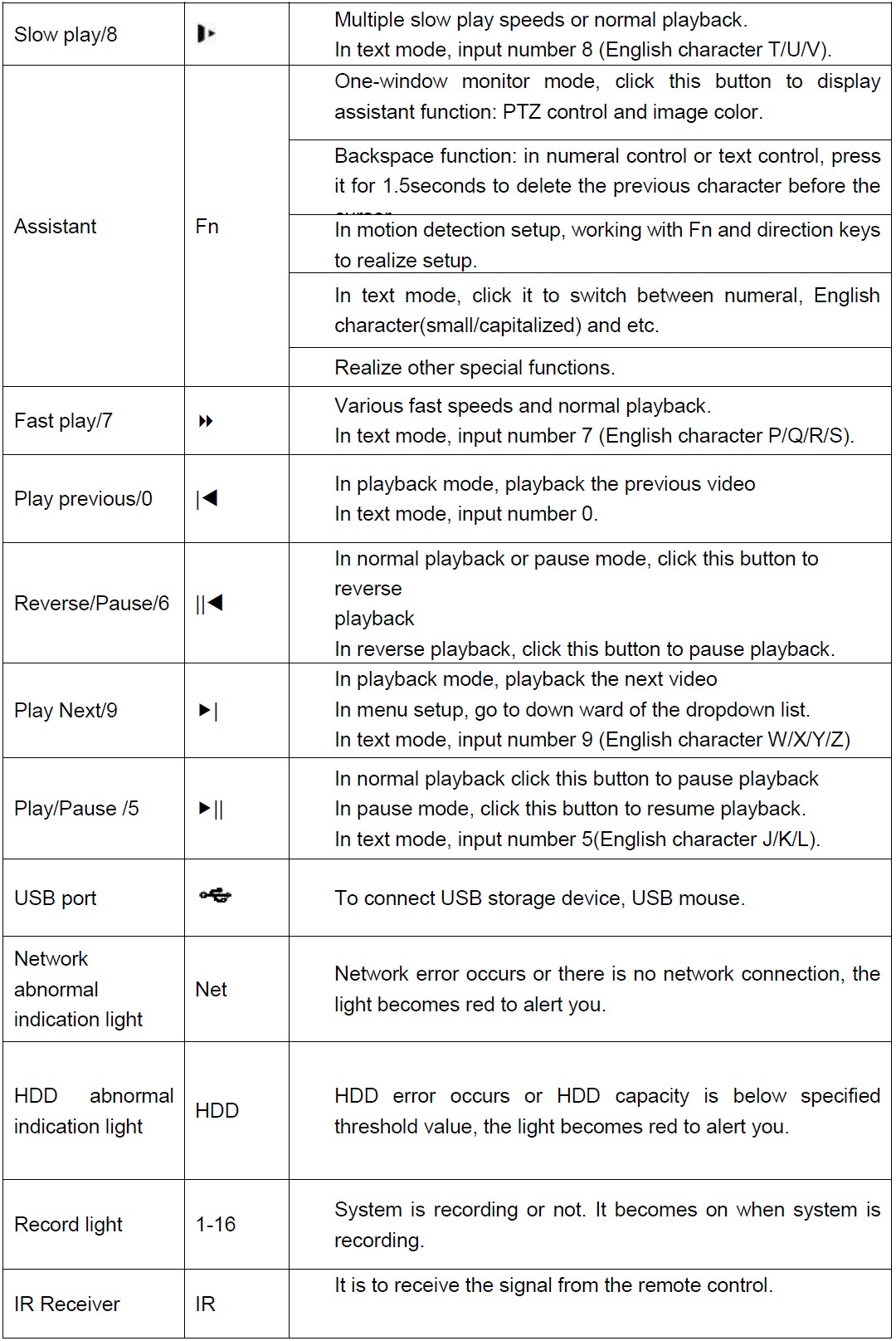 DVRFrontPanel - Dahua Wiki