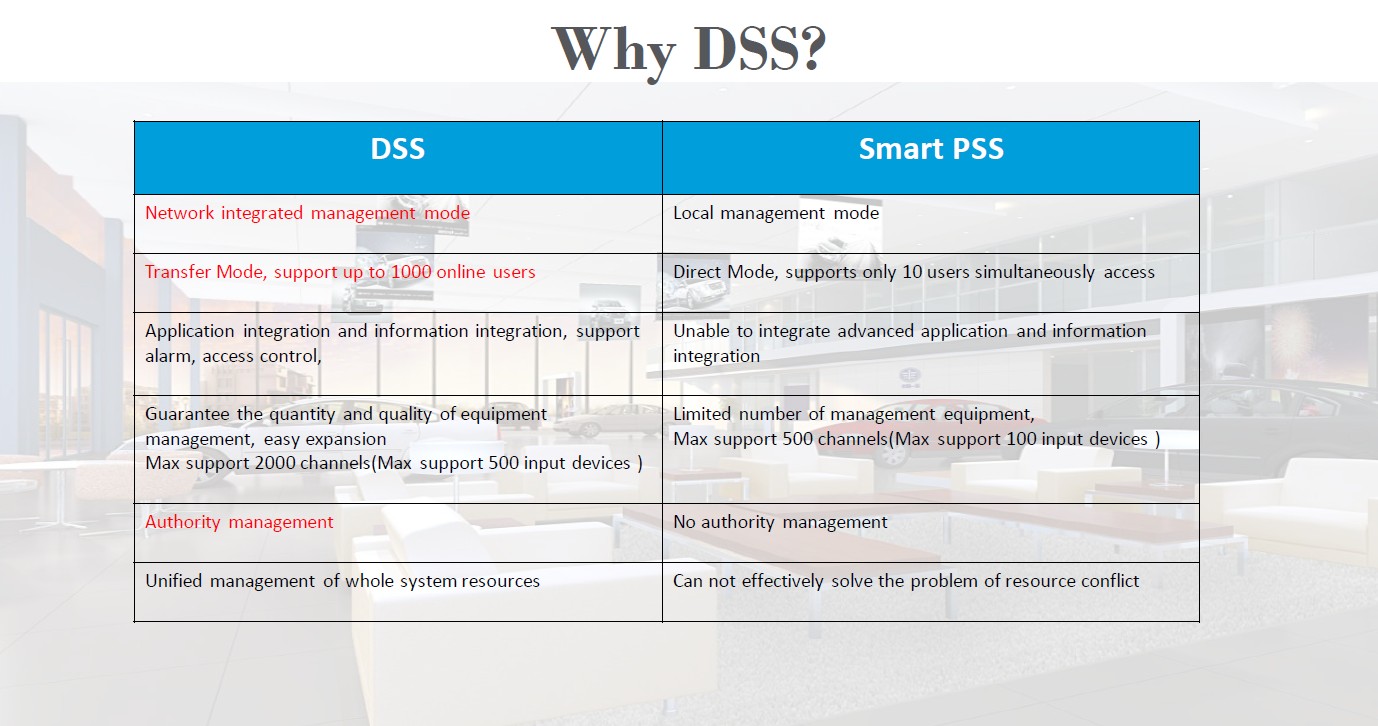Max support. По Smart PSS/DSS,.