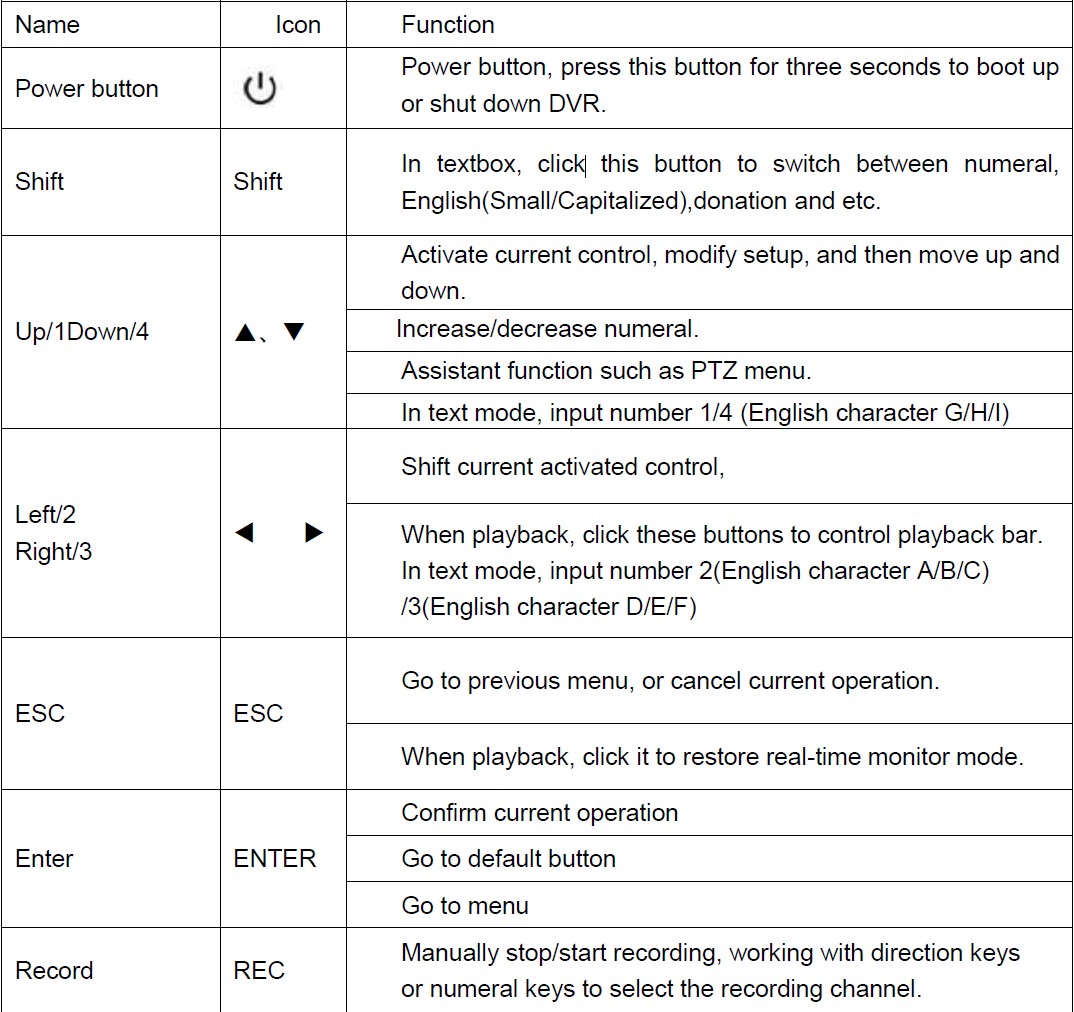 DVRFrontPanel - Dahua Wiki